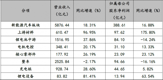 國新能源最新工資待遇深度解析與觀點闡述