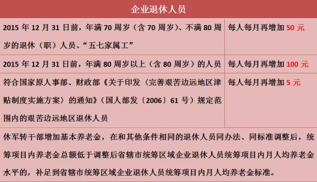 遼甯工資上漲最新消息揭曉，2017年工資漲幅揭曉！